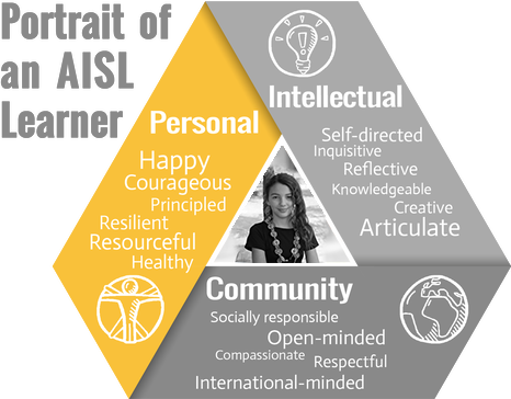 Portrait of an AISL Learner: Personal, Intellectual, internationally minded